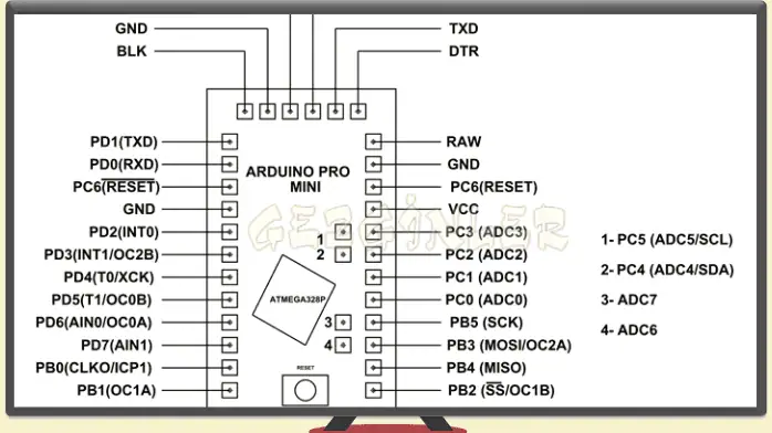 Arduino pro mini pinout